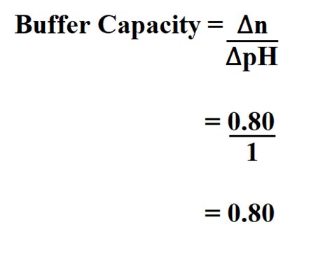 Experiment 8: How to measure buffer capacity 